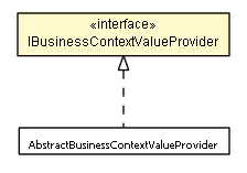 Package class diagram package IBusinessContextValueProvider