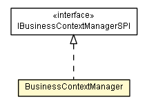 Package class diagram package BusinessContextManager