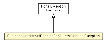 Package class diagram package BusinessContextNotEnabledForCurrentChannelException