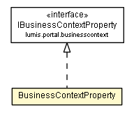 Package class diagram package BusinessContextProperty