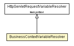 Package class diagram package BusinessContextVariableResolver