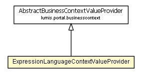 Package class diagram package ExpressionLanguageContextValueProvider