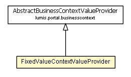 Package class diagram package FixedValueContextValueProvider