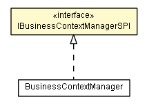 Package class diagram package IBusinessContextManagerSPI