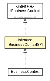 Package class diagram package IBusinessContextSPI