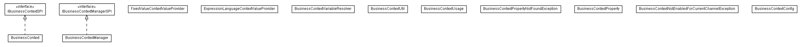 Package class diagram package lumis.portal.businesscontext.internal