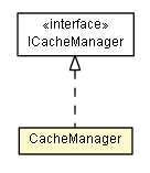 Package class diagram package CacheManager