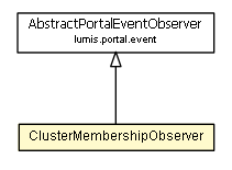 Package class diagram package ClusterMembershipObserver