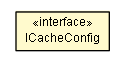 Package class diagram package ICacheConfig