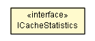 Package class diagram package ICacheStatistics