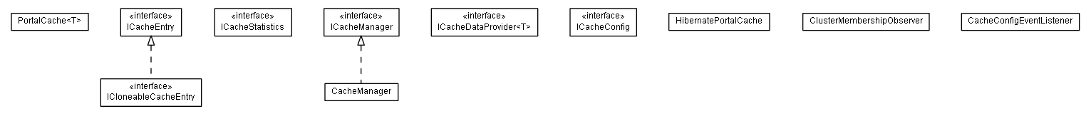 Package class diagram package lumis.portal.cache