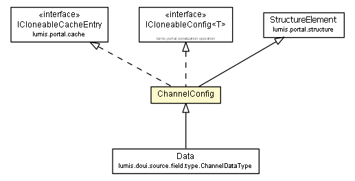 Package class diagram package ChannelConfig