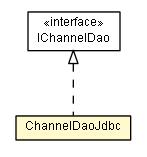Package class diagram package ChannelDaoJdbc