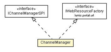 Package class diagram package ChannelManager