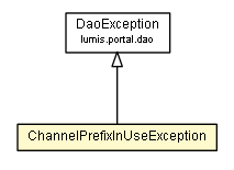 Package class diagram package ChannelPrefixInUseException