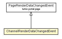 Package class diagram package ChannelRenderDataChangedEvent