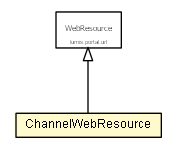 Package class diagram package ChannelWebResource