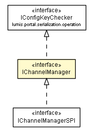 Package class diagram package IChannelManager