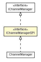 Package class diagram package IChannelManagerSPI
