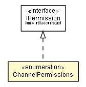 Package class diagram package ChannelPermissions