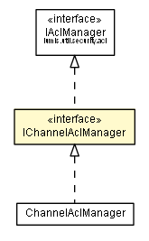 Package class diagram package IChannelAclManager