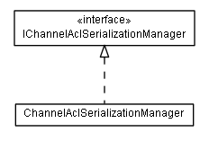 Package class diagram package lumis.portal.channel.acl.serialization