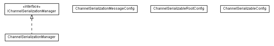 Package class diagram package lumis.portal.channel.serialization