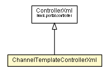 Package class diagram package ChannelTemplateControllerXml