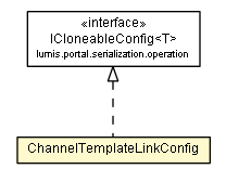 Package class diagram package ChannelTemplateLinkConfig