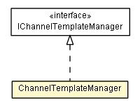 Package class diagram package ChannelTemplateManager