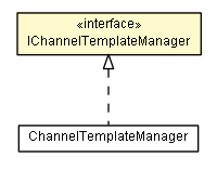 Package class diagram package IChannelTemplateManager