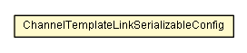 Package class diagram package ChannelTemplateLinkSerializableConfig