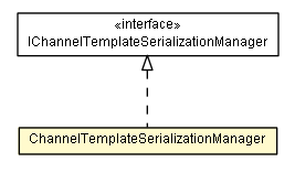 Package class diagram package ChannelTemplateSerializationManager