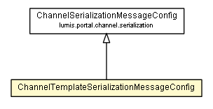 Package class diagram package ChannelTemplateSerializationMessageConfig