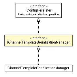 Package class diagram package IChannelTemplateSerializationManager