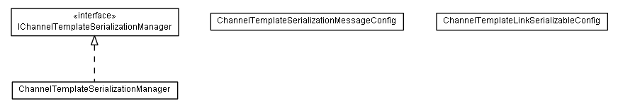 Package class diagram package lumis.portal.channel.template.serialization