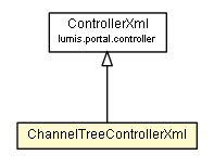 Package class diagram package ChannelTreeControllerXml