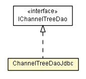 Package class diagram package ChannelTreeDaoJdbc