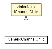 Package class diagram package IChannelChild