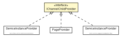Package class diagram package IChannelChildProvider