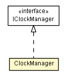 Package class diagram package ClockManager