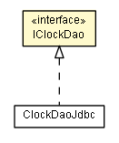 Package class diagram package IClockDao