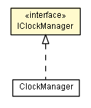 Package class diagram package IClockManager
