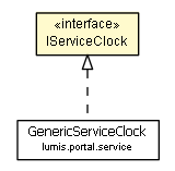 Package class diagram package IServiceClock