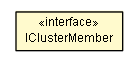 Package class diagram package IClusterMember