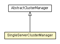 Package class diagram package SingleServerClusterManager