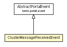 Package class diagram package ClusterMessageReceivedEvent