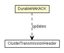 Package class diagram package DurableNAKACK