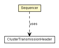 Package class diagram package Sequencer