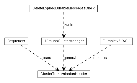 Package class diagram package lumis.portal.cluster.multiserver